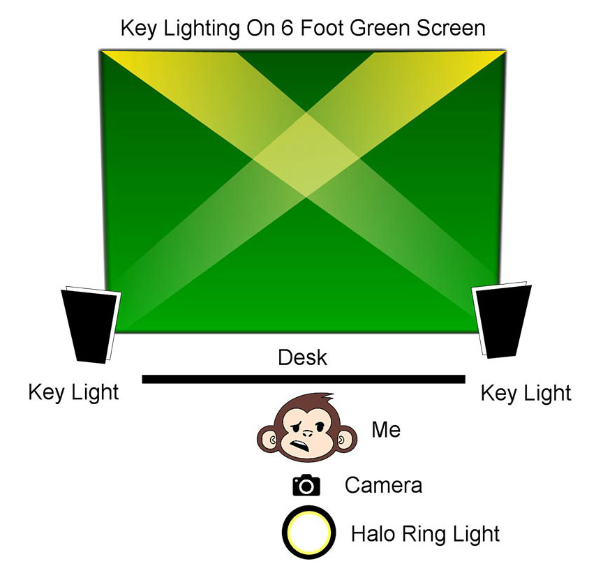 StudiosPDQ Lighting Diagram